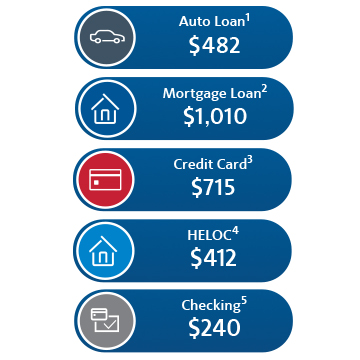 products and savings