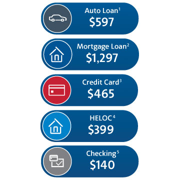 products and savings